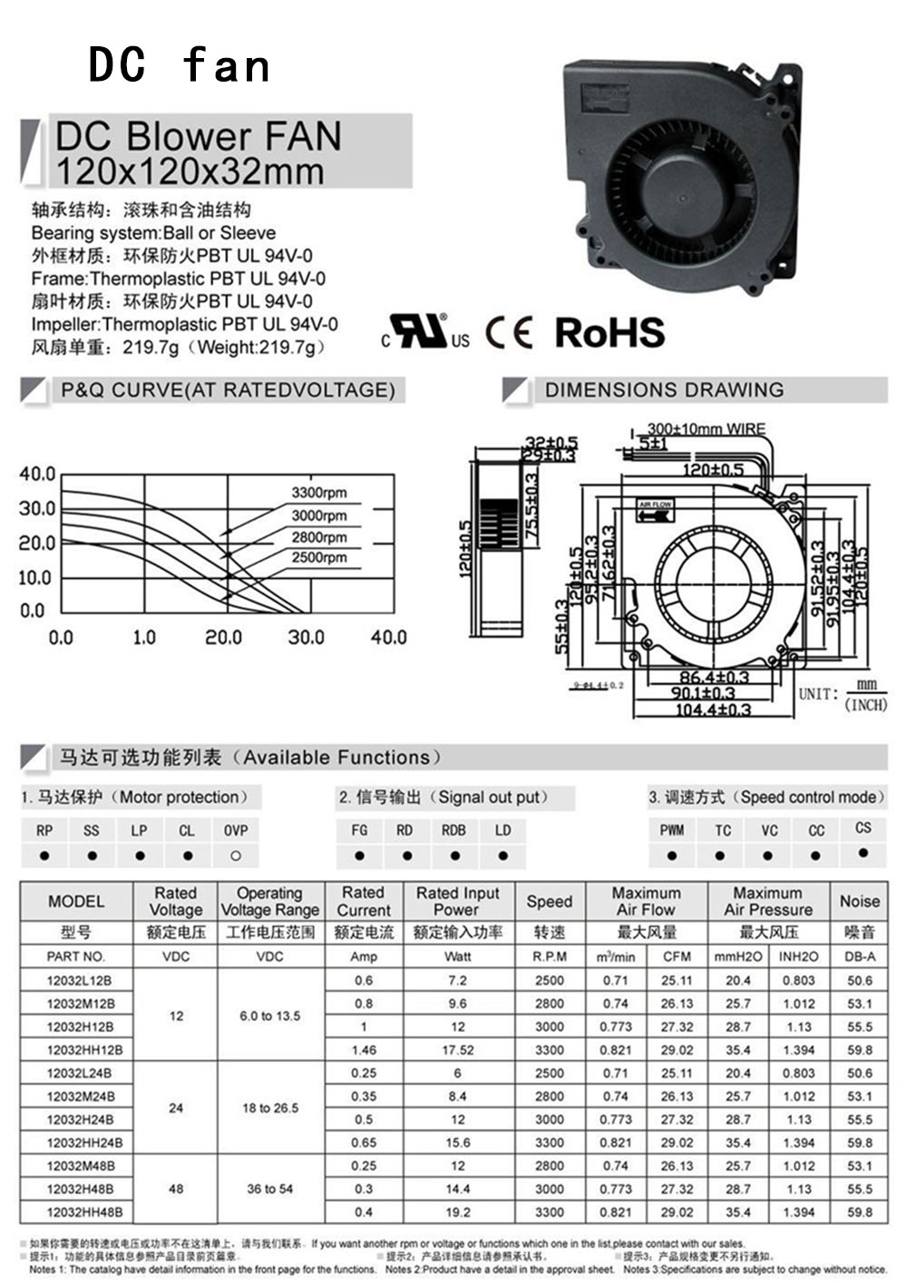 7..12032鼓風機-1.jpg