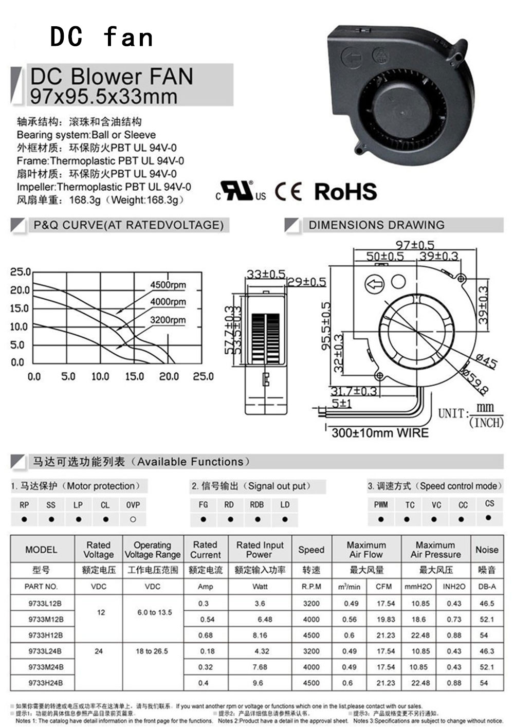 5.9733鼓風機-1.jpg